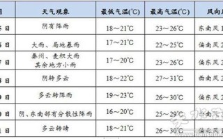 甘肃天水天气预报15天 天水天气预报24小时