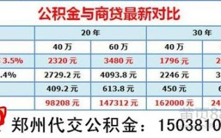 工资4000公积金一个月要交多少 工资8000公积金交多少