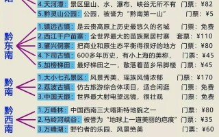 顺驰第一大街浅水湾二手房 顺通花园二手房