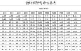 贵阳中铁生态城别墅多少钱一平 贵阳中铁国际生态城楼盘价格