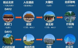 北京三日游攻略自由行最好的 带小孩去北京旅游攻略自助游