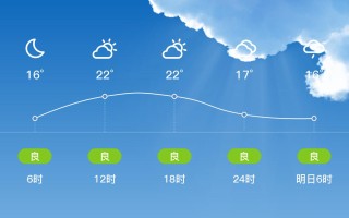 谯城区24小时天气预报 安徽未来十五天气预报