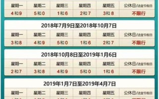 石家庄限号2023年4月最新限号时间 4月限号2023最新限号时间