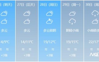 惠州未来40天天气趋势 惠州未来15天天气情况