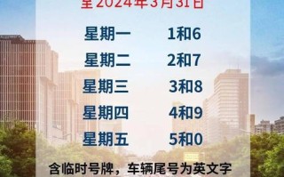 北京市汽车尾号限行区域 北京小汽车限行尾号2024年