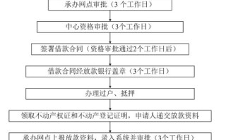 海南公积金贷款最新政策 台州公积金贷款政策2024最新