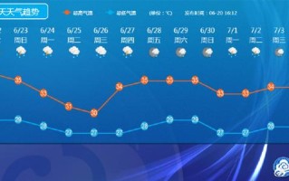 顺德30天天气预报最新消息 广东佛山顺德天气预报