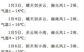 咸宁未来40天天气预报查询 荆州天气预报15天