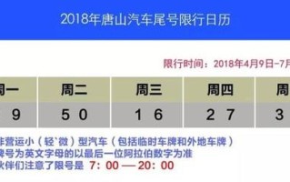 唐山限行最新通知8月12 唐山限号2020年10月最新限号