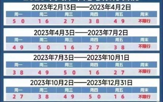 2022年10月份新一轮限号 限号2022年4月最新限号时间