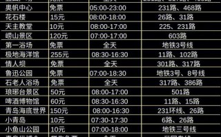 探索青岛之旅：选择最方便的站点开始你的冒险