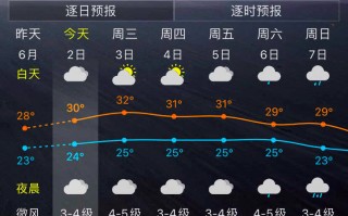 福州闽侯天气预报15天 福州的天气预报15天查询