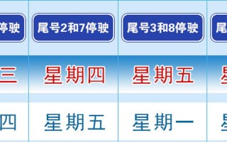 限号2021最新限号北京时间 北京限号2021年9月最新限号