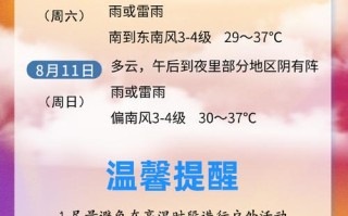 嘉兴未来30天天气预报 嘉兴天气预报一周 7天