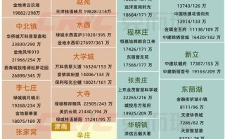 天津河西区房价走势分析及购房指南