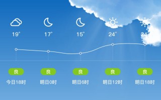 潜江天气预报：气象分析及应用建议