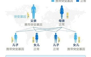 肺癌是否具有传染性的深度解析