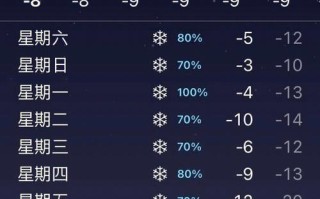 喀纳斯天气预报7天 喀纳斯天气预报15天查询