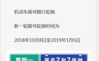 沧州限号最新通知今天 沧州限行2024最新限号时间表图片