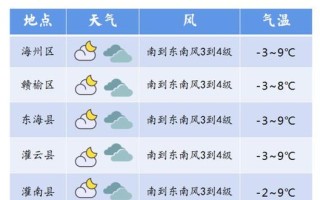 东海天气预报24小时 东海天气24实时预报