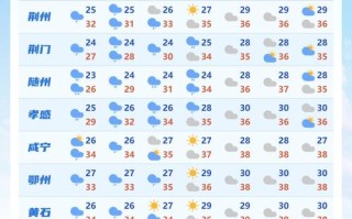 九江天气预报一个月30天 九江天气预报40天天气预报