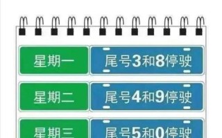 限号几点到几点解除 2024北京限号几点到几点