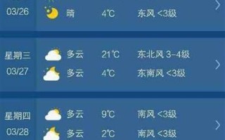 盘锦天气预报24小时 天气预报排行榜第一名