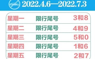 2024年石家庄限号查询最新公告 2023石家庄限号查询表