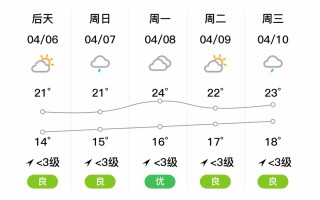 咸宁未来的天气 咸宁未来40天天气预报