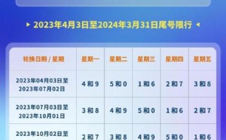 新一轮尾号限行2024 北京4月一7月限21年