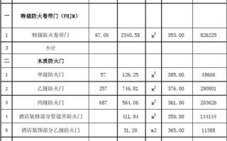 防火防盗卷闸门价格 银行防盗卷帘门价格