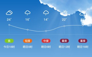 陕西咸阳天气 咸阳最近15天天气预报