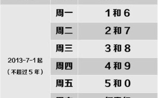 北京限号2023年10月限号时间表 北京限行尾号2022年10月份