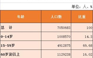 金华市各县区人口 金华市区街道常驻人口多少