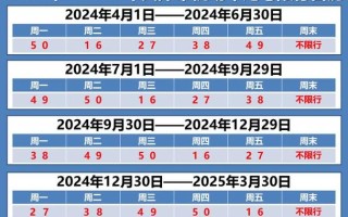 2020年1月6号北京限号 2020年1月2日北京限号