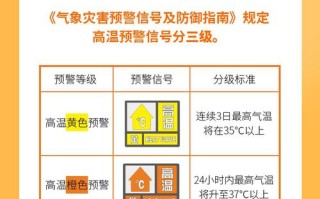 淮北天气预报60天查询一 淮北天气预报30天查询结果