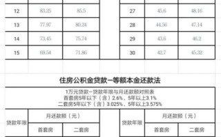 【最新扬州公积金利率动态及其影响】