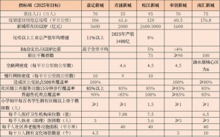 上海最新房价一览表 上海五大新城哪个买房最好