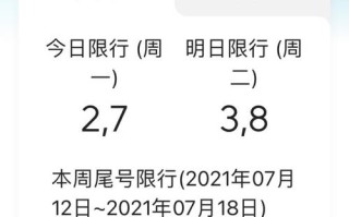 兰州车限号多少 兰州市区明天车辆限号