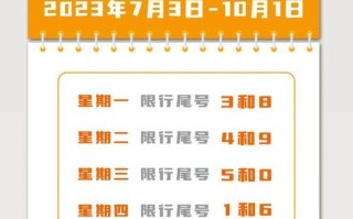 达州今日限号多少号 天津新一轮限号10月8日图片