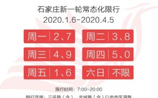 石家庄车辆最新限号查询 石家庄最新限号查询今天限号