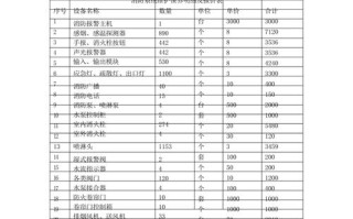 消防设施价格一览表 消防配件一览表价格表