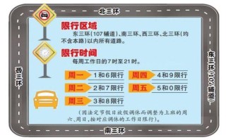 郑州单双号限行处罚规定 郑州市单双号限行通知