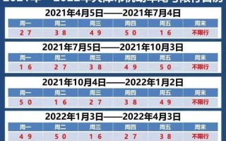 2023北京早晚高峰外地车限行时间 北京早晚高峰外地车限行含五环吗