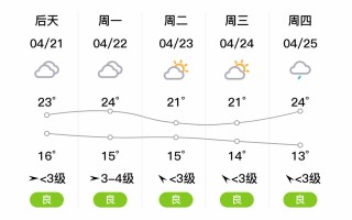 庐江天气：气象概览与日常生活体验