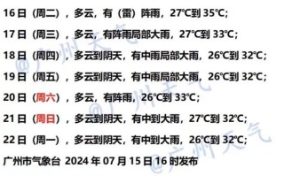 广州天气的多样性与生活影响深度解析