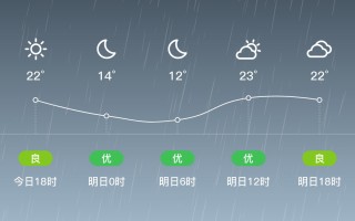 禹州未来40天天气趋势 禹州天气预报40天查询百度