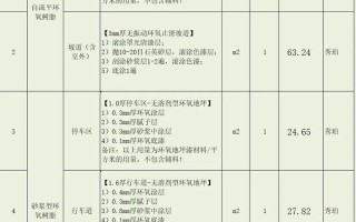 300平米水泥地面硬化价格 10公分厚水泥地面硬化价格表