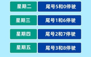 限号限行实施细节解析：如何理解与执行限号措施