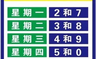 2024保定限号最新通知 保定限号吗2024年2月份限行